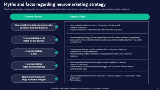 Neuromarketing Guide For Effective Brand Promotion MKT CD V Attractive Captivating