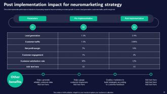Neuromarketing Guide For Effective Brand Promotion MKT CD V Ideas Engaging