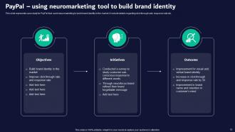 Neuromarketing Guide For Effective Brand Promotion MKT CD V Images Engaging