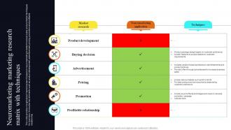 Neuromarketing Marketing Research Matrix With Techniques
