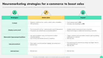 Neuromarketing Strategies For E Commerce To Boost Sales Digital Neuromarketing Strategy To Persuade MKT SS V