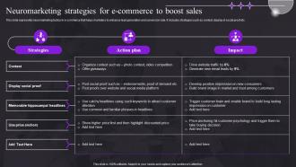 Neuromarketing Strategies For E Commerce To Boost Sales Study For Customer Behavior MKT SS V