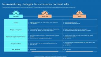 Neuromarketing Strategies For E Commerce To Neuromarketing Techniques Used To Study MKT SS V