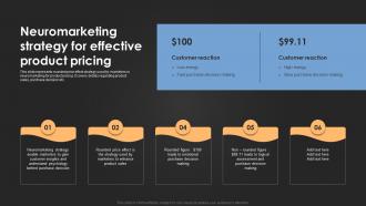 Neuromarketing Strategy For Effective Product Pricing Introduction For Neuromarketing To Study MKT SS V