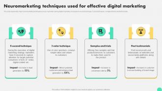 Neuromarketing Techniques Used For Effective Digital Digital Neuromarketing Strategy To Persuade MKT SS V