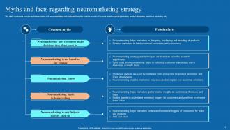 Neuromarketing Techniques Used To Study Customer Behavior MKT CD V Compatible