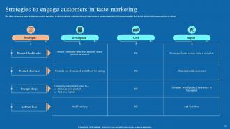 Neuromarketing Techniques Used To Study Customer Behavior MKT CD V Content Ready Template