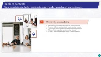 Neuromarketing To Build Emotional Connection Between Brand And Customers MKT CD V Ideas Images