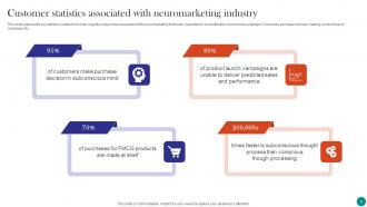 Neuromarketing To Build Emotional Connection Between Brand And Customers MKT CD V Best Images