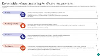 Neuromarketing To Build Emotional Connection Between Brand And Customers MKT CD V Good Images