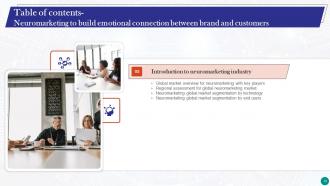 Neuromarketing To Build Emotional Connection Between Brand And Customers MKT CD V Editable Images