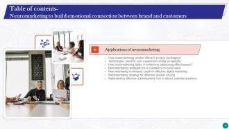 Neuromarketing To Build Emotional Connection Between Brand And Customers MKT CD V Researched Images