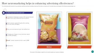 Neuromarketing To Build Emotional Connection Between Brand And Customers MKT CD V Colorful Images