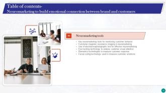 Neuromarketing To Build Emotional Connection Between Brand And Customers MKT CD V Informative Images