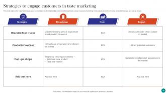 Neuromarketing To Build Emotional Connection Between Brand And Customers MKT CD V Idea Best
