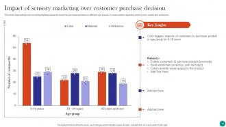 Neuromarketing To Build Emotional Connection Between Brand And Customers MKT CD V Good Best