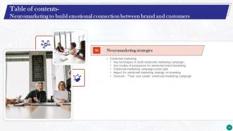 Neuromarketing To Build Emotional Connection Between Brand And Customers MKT CD V Content Ready Best