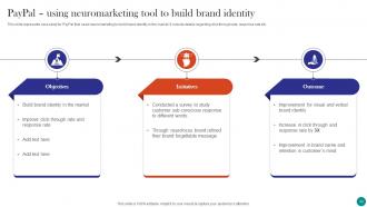 Neuromarketing To Build Emotional Connection Between Brand And Customers MKT CD V Impressive Best