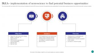 Neuromarketing To Build Emotional Connection Between Brand And Customers MKT CD V Interactive Best
