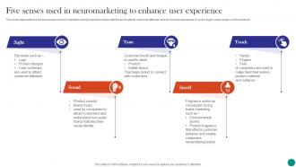 Neuromarketing To Build Emotional Five Senses Used In Neuromarketing To Enhance User Experience MKT SS V