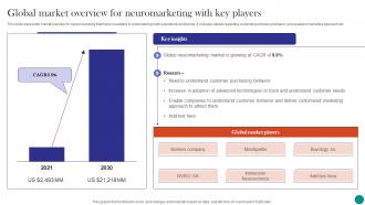 Neuromarketing To Build Emotional Global Market Overview For Neuromarketing With Key Players MKT SS V