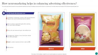 Neuromarketing To Build Emotional How Neuromarketing Helps In Enhancing Advertising MKT SS V