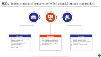 Neuromarketing To Build Emotional IKEA Implementation Of Neuroscience To Find Potential MKT SS V