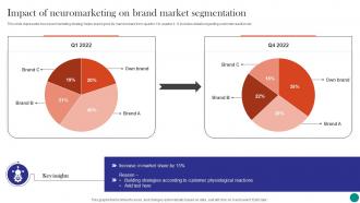 Neuromarketing To Build Emotional Impact Of Neuromarketing On Brand Market Segmentation MKT SS V