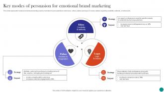 Neuromarketing To Build Emotional Key Modes Of Persuasion For Emotional Brand Marketing MKT SS V