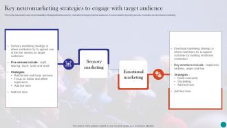 Neuromarketing To Build Emotional Key Neuromarketing Strategies To Engage With Target Audience MKT SS V