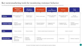 Neuromarketing To Build Emotional Key Neuromarketing Tools For Monitoring Customer Behavior MKT SS V