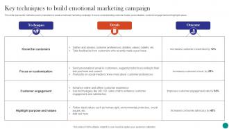 Neuromarketing To Build Emotional Key Techniques To Build Emotional Marketing Campaign MKT SS V