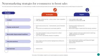 Neuromarketing To Build Emotional Neuromarketing Strategies For E Commerce To Boost Sales MKT SS V