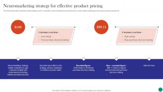 Neuromarketing To Build Emotional Neuromarketing Strategy For Effective Product Pricing MKT SS V