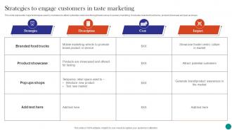 Neuromarketing To Build Emotional Strategies To Engage Customers In Taste Marketing MKT SS V