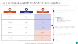 Neuromarketing To Build Emotional Use Of Electroencephalography Tool For Effective MKT SS V