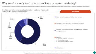 Neuromarketing To Build Emotional Why Smell Is Mostly Used To Attract Audience MKT SS V