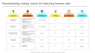 Neuromarketing Training Courses For Improving Business Sales