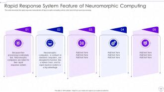Neuromorphic Computing IT Powerpoint Presentation Slides