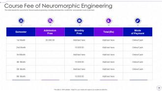 Neuromorphic Computing IT Powerpoint Presentation Slides