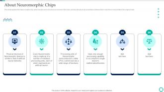 Neuromorphic Engineering About Neuromorphic Chips Ppt Slides Background Image