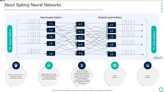 Neuromorphic Engineering About Spiking Neural Networks Ppt Slides Design Templates
