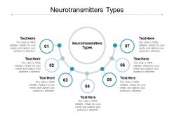 Neurotransmitters types ppt powerpoint presentation infographics vector cpb