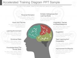 New accelerated training diagram ppt sample