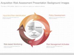 New acquisition risk assessment presentation background images