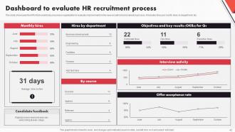 New And Advanced HR Recritment Techniques Powerpoint Presentation Slides Impressive Researched