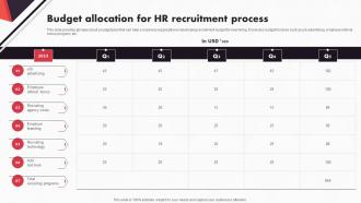 New And Advanced HR Recruitment Budget Allocation For HR Recruitment Process