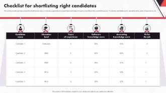 New And Advanced HR Recruitment Checklist For Shortlisting Right Candidates