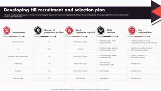 New And Advanced HR Recruitment Developing HR Recruitment And Selection Plan