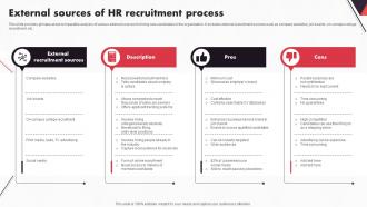 New And Advanced HR Recruitment External Sources Of HR Recruitment Process